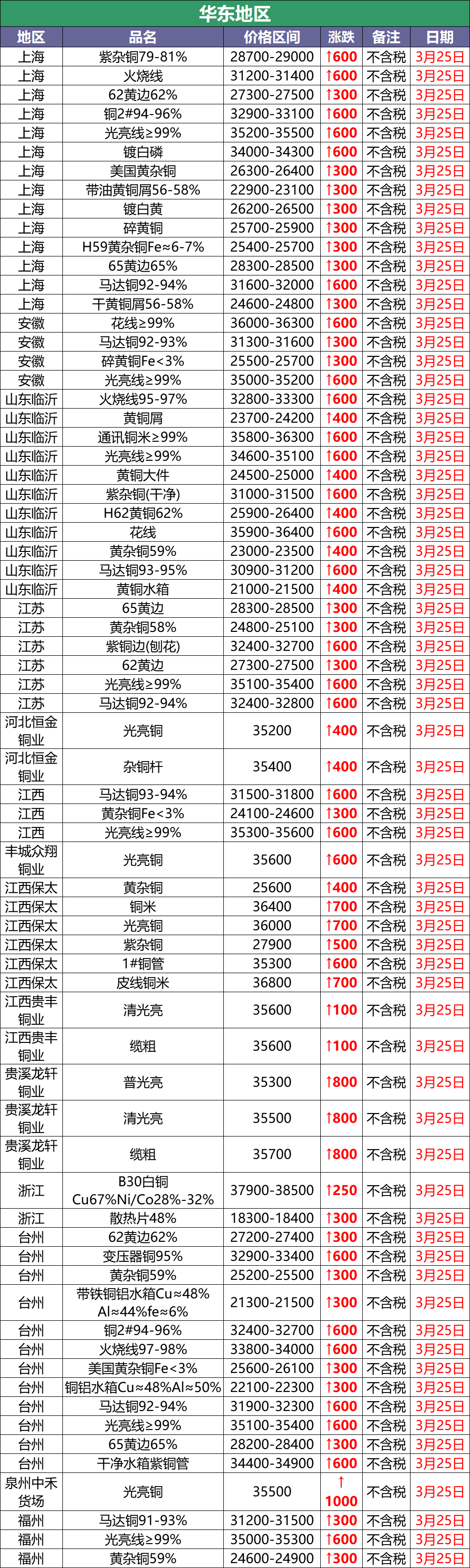 中通快递高调宣布涨价 一片哗然 快递业新一轮涨价潮来了吗?【BBIN电子】(图2) BBIN下载